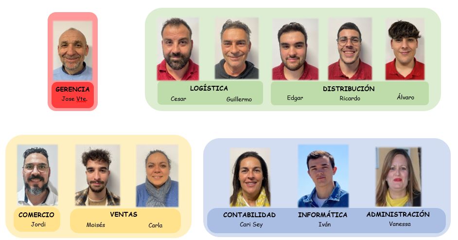 PLANTILLA TRABAJADORES WEB ¿Quiénes somos? - Grup Berca Distribucions